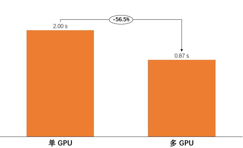 experimental-study-on-acceleration-of-large-scale-flow-field-computation-for-3d3c-piv-based-on-multi-gpu-technology-2.jpg experimental-study-on-acceleration-of-large-scale-flow-field-computation-for-3d3c-piv-based-on-multi-gpu-technology-2.jpg