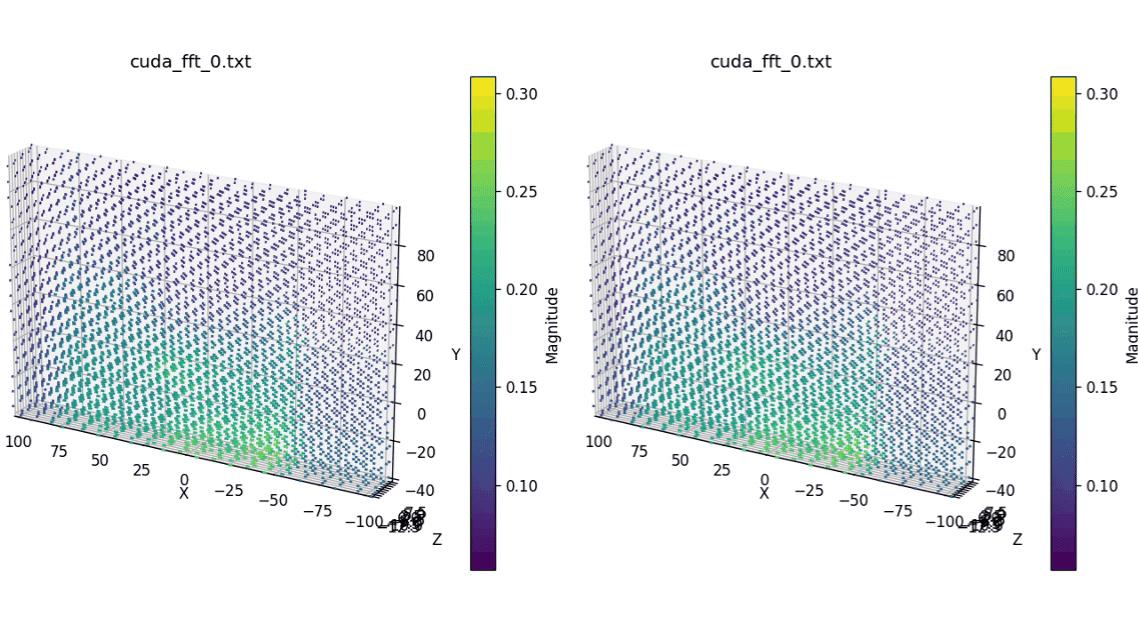 experimental-study-on-acceleration-of-large-scale-flow-field-computation-for-3d3c-piv-based-on-multi-gpu-technology-3.jpg experimental-study-on-acceleration-of-large-scale-flow-field-computation-for-3d3c-piv-based-on-multi-gpu-technology-3.jpg