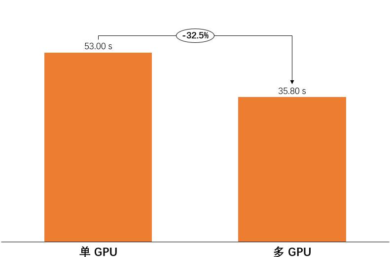 experimental-study-on-acceleration-of-large-scale-flow-field-computation-for-3d3c-piv-based-on-multi-gpu-technology-4.jpg experimental-study-on-acceleration-of-large-scale-flow-field-computation-for-3d3c-piv-based-on-multi-gpu-technology-4.jpg