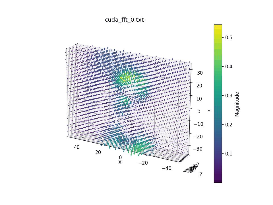 experimental-study-on-acceleration-of-large-scale-flow-field-computation-for-3d3c-piv-based-on-multi-gpu-technology-5.jpg experimental-study-on-acceleration-of-large-scale-flow-field-computation-for-3d3c-piv-based-on-multi-gpu-technology-5.jpg