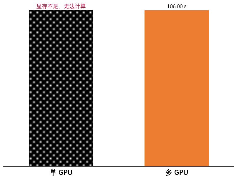 experimental-study-on-acceleration-of-large-scale-flow-field-computation-for-3d3c-piv-based-on-multi-gpu-technology-6.jpg experimental-study-on-acceleration-of-large-scale-flow-field-computation-for-3d3c-piv-based-on-multi-gpu-technology-6.jpg