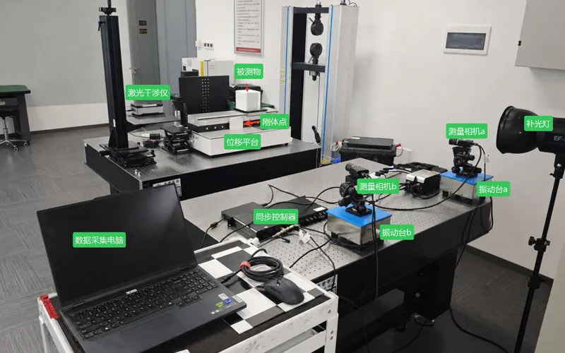 A Vibration-Induced Error Suppression Method for Three-Dimensional Digital Image Correlation (3D DIC) Based on Dynamic Extrinsic Parameter Correction Using Rigid Reference Points