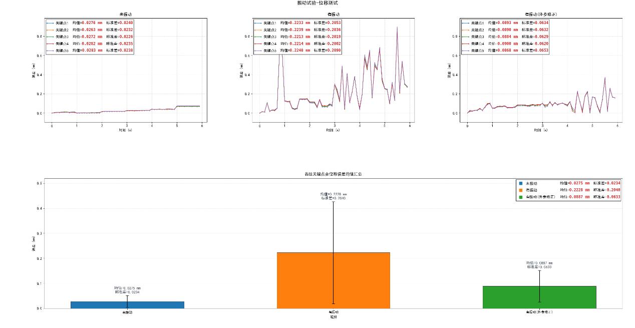 a-vibration-induced-error-suppression-method-for-three-dimensional-digital-image-correlation-figure3.jpg a-vibration-induced-error-suppression-method-for-three-dimensional-digital-image-correlation-figure3.jpg
