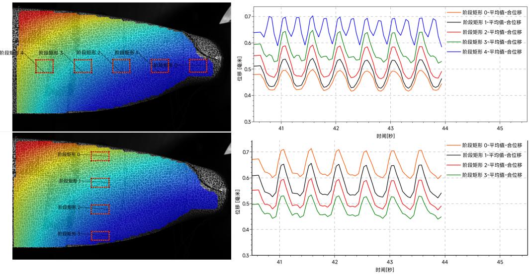 figure-4-displacement-fields-measured-on-the-rotor-blade-surface-using-the-stereo-three-dimensional-dic-system.jpg