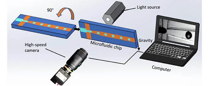 High-Speed Camera Reveals the Mechanism of Droplet Contact, Floating, and Bouncing in Microfluidic Channels