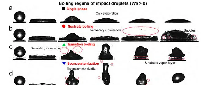 High-Speed Camera Reveals How Droplet Impact on Micropillar and Micropit Surfaces Controls the Leidenfrost Effect