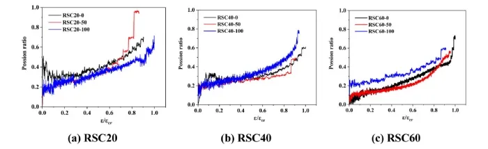 high-speed-dic-measurement-of-full-field03.jpg